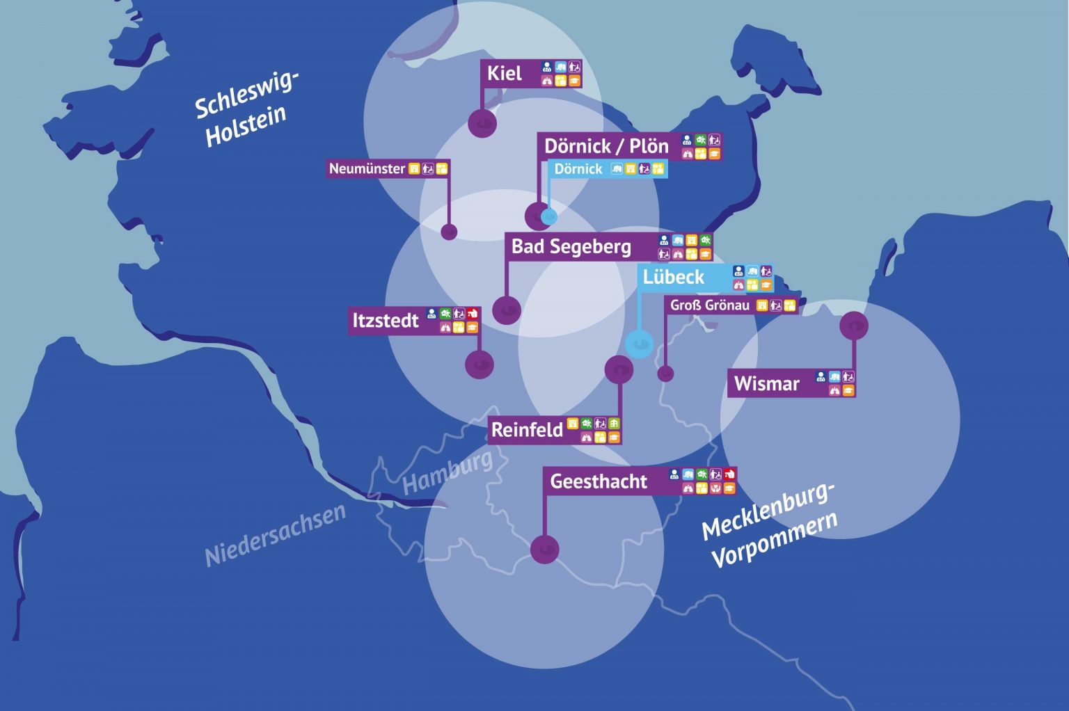 Karte mit Städten in Norddeutschland, u. a. Kiel, Lübeck und Wismar, mit beschrifteten Punkten und Symbolen, die auf verschiedene Dienstleistungen oder Merkmale in jedem Ort hinweisen.
